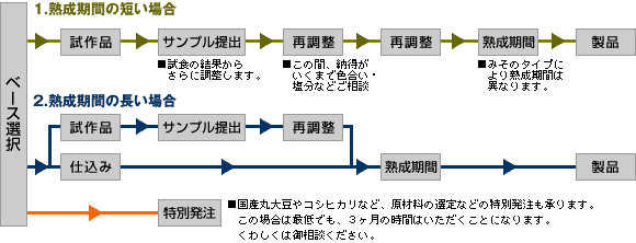 H}